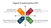 84144-digital-transformation-presentation-ppt-05