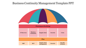 Business Continuity Management Template PPT & Google Slides