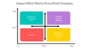 84159-impact-effort-matrix-powerpoint-template-03