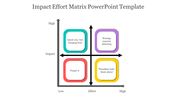 84159-impact-effort-matrix-powerpoint-template-04