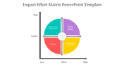 84159-impact-effort-matrix-powerpoint-template-05-84159-impact-effort-matrix-powerpoint-template-06