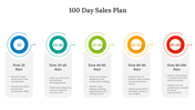 84169-100-day-sales-plan-example-02