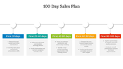 84169-100-day-sales-plan-example-03