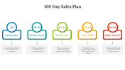 84169-100-day-sales-plan-example-04