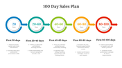 84169-100-day-sales-plan-example-05