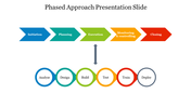 Colorful phased approach slide showing five phases from initiation to closing, with process steps below.