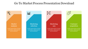 Go to market process slide with labeled cards for different stages, each in a distinct color with icons and caption areas.