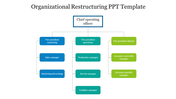 Organizational chart displaying roles under the chief operating officer, with blue, teal, and green text boxes.