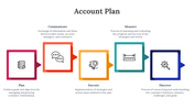 84294-account-plan-template-03