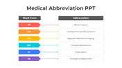 Color coded medical abbreviations chart slide with short forms and corresponding meanings.