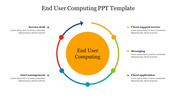 Elegant End User Computing PPT Template Presentation