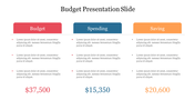 Budget slide with three columns in red, blue, and orange, each with text and amounts listed below.