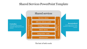 Two blue arrows pointing inward toward a central gray box listing shared services in orange rectangular boxes.