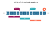 A 12 month timeline slide highlighting milestones and tasks for each quarter of 2021, ending in december.