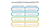 Comparing responsibility and accountability with four pairs of rounded rectangular boxes in blue, teal, green, and orange.