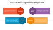 A colorful corporate social responsibility analysis slide featuring hexagonal sections with placeholder text.