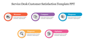 Five-step process diagram with colored ovals and icons representing different stages for service desk customer satisfaction.