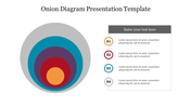 Onion diagram slide with four colored concentric circles representing hierarchical data, accompanied by text placeholders.