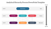 Three level hierarchy diagram with colored boxes, connected by lines, moving from general to specific.