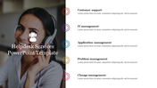 Helpdesk services slide featuring a smiling support agent with a headset and sections for customer support details.