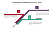 Subscription model slide with three steps, each marked by numbered boxes and sections from subscription to combined model.