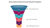 Colorful funnel graphic visualizing steps from awareness to referral source in a subscription base model.