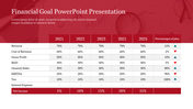 Best Financial Goal PowerPoint Presentation Template