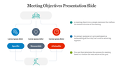 Flowchart style slide of meeting objectives with goal related colorful icons and text on the right description.