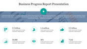 Effective Business Progress Report Presentation Template