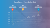  Stunning Sales Report PowerPoint Slide With Chart