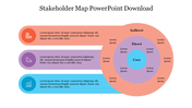 Colorful stakeholder map slide illustrating core, direct, and indirect stakeholders with space for text descriptions.