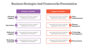 Best Business Strategies And Frameworks Presentation