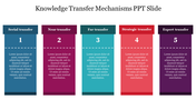 Five Node Knowledge Transfer Mechanisms PPT Slide