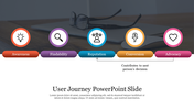 User Journey PowerPoint Template and Google Slides