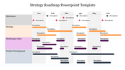 Strategy roadmap slide showcasing milestones, strategy, marketing, and product development over a six month timeline.