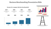 Four Node Business Benchmarking Presentation Slide