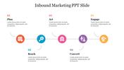 Innovative Inbound Marketing PPT Slide Themes Design