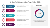 Slide with five numbered colorful arrows with text area on the left, and a pie chart highlighting observation