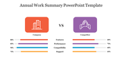 Annual work summary slide comparing a company's metrics to a competitor's across four key categories with visual bars.