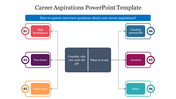 Career Aspirations PowerPoint Template For Presentation