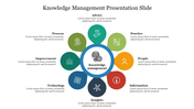 Circular diagram with eight colorful segments representing various aspects of knowledge management, each with icons.