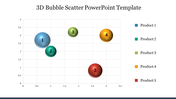 Bubble chart with five numbered colorful 3D spheres in a scatter pattern, and a legend indicating color coded products.