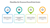 Plantillas de procesos PowerPoint Gratis with four sections and color coded icons with placeholder text box for each.