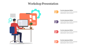 Workshop presentation slide showing a person working at a desk with an orange background and four numbered points.