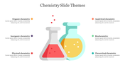 Effective Chemistry Slide Themes