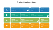 A colorful product roadmap slide showing four processes (A, B, C, D) over the years 2019 to 2022, with detailed steps.