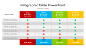 Pricing table with three columns, each with labels in green and yellow, and a matching sign-up button at the bottom.