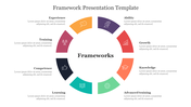 Framework diagram in a circular format, highlighting key elements with colorful icons in each section with text area.