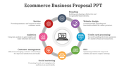 85522-ecommerce-business-proposal-ppt-03