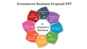 85522-ecommerce-business-proposal-ppt-05